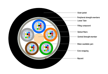 Universal Multitube Cable 60F (HC)